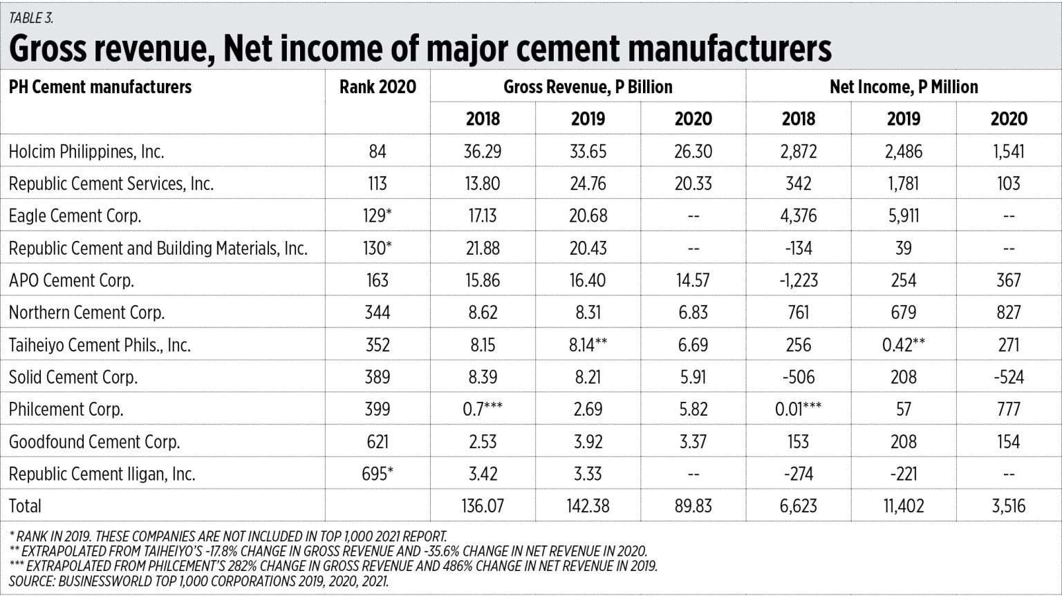 Cement tariff and the consumers BusinessWorld Online