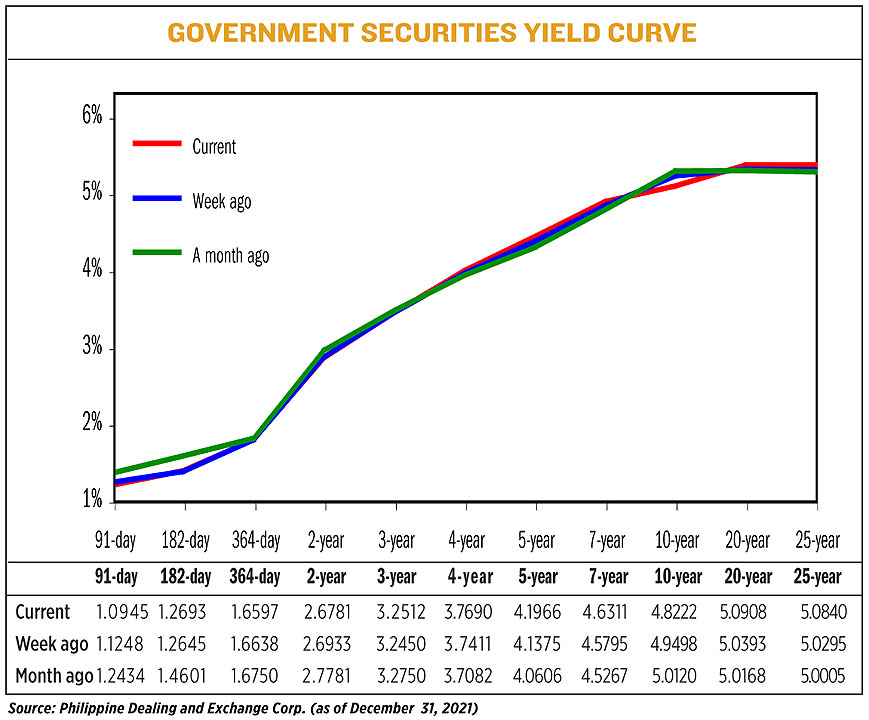 YIELD010322