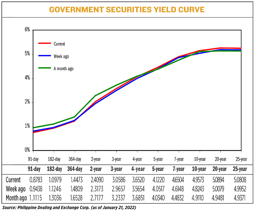YIELD012422-2