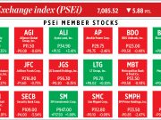 How PSEi member stocks performed — January 6, 2022