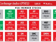 How PSEi member stocks performed — January 7, 2022