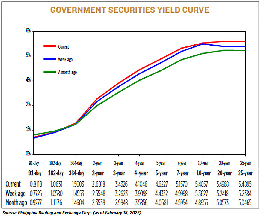 YIELD022122