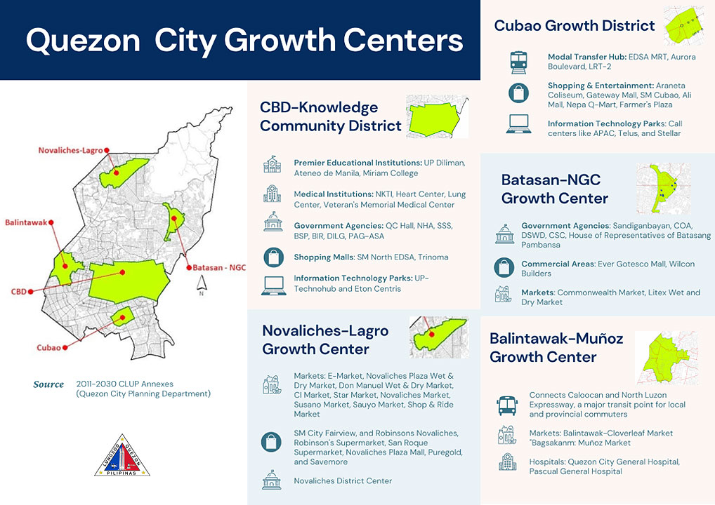 QC-Growth-Hubs-QUEZONCITY.GOV.PH