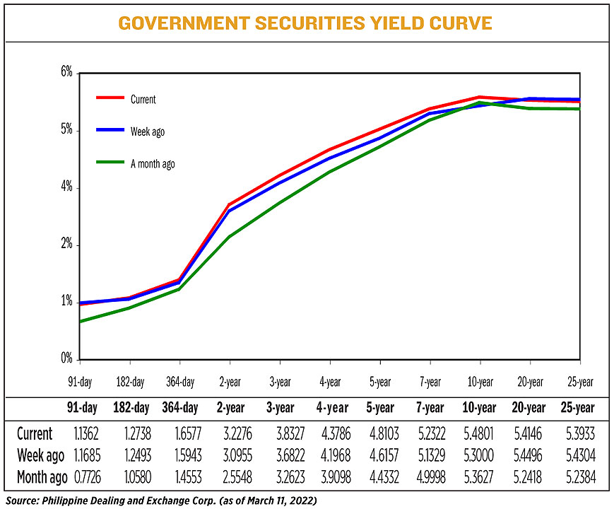 YIELD031422