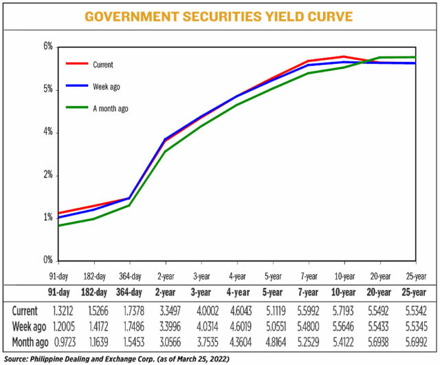 YIELD032822