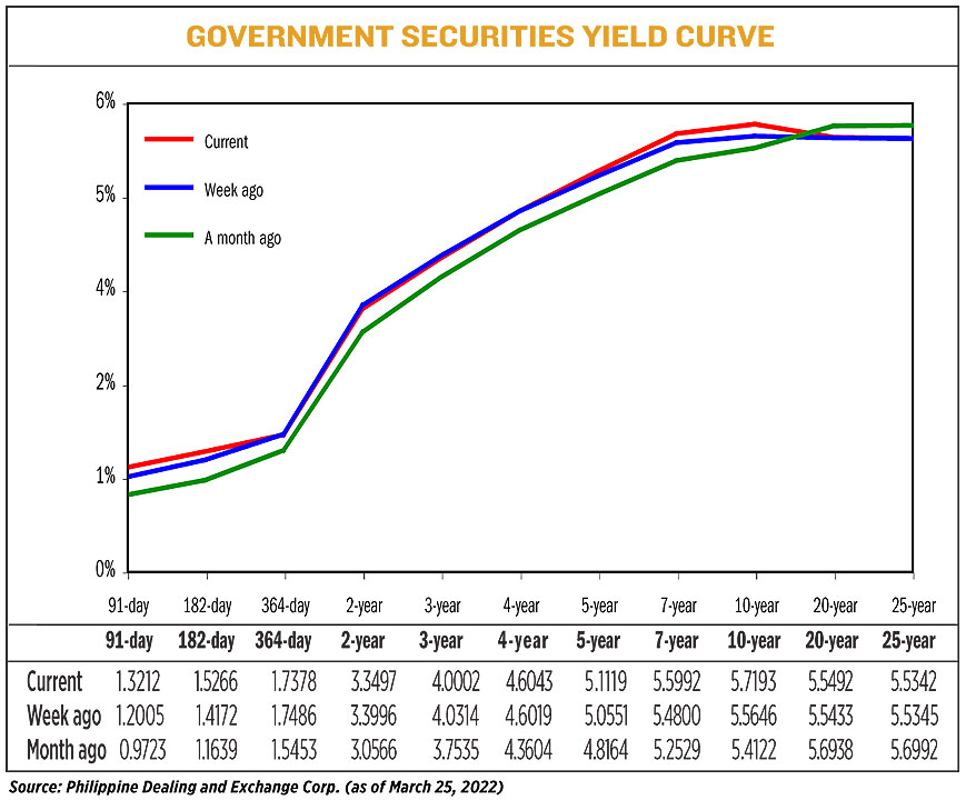 YIELD032822