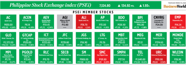 psei031022