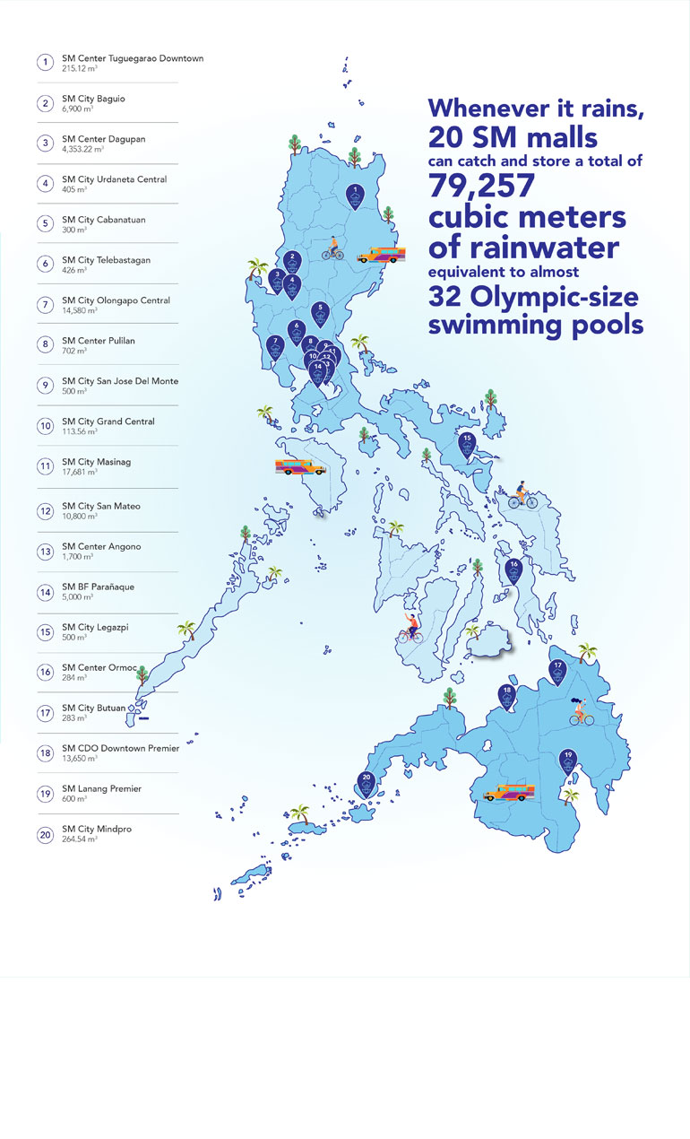 SM turns to rainwater harvesting: a key to living flood-free – BusinessWorld Online