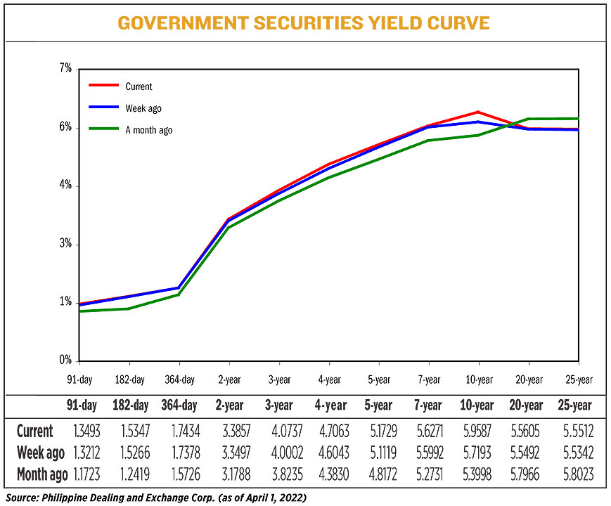 YIELD040422