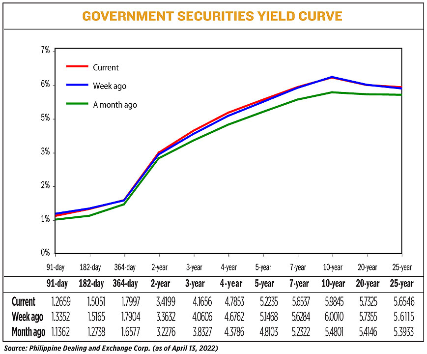 YIELD041822