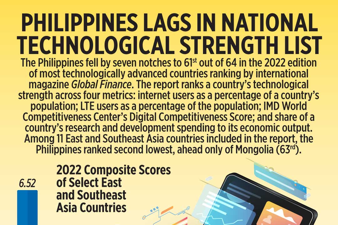 essay about technological innovation in the philippines