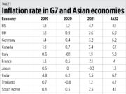 Inflation, mining and WHO pandemic treaty