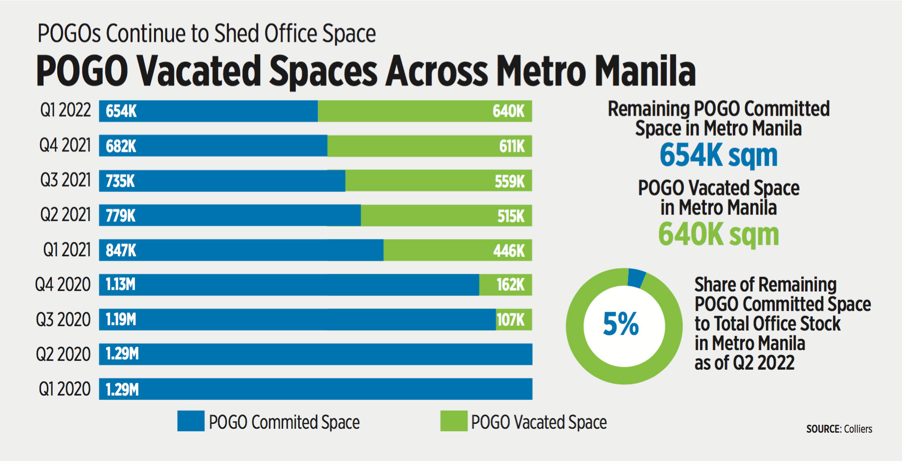 Philippine office market occupancy stabilizes (part 2) - BusinessWorld  Online