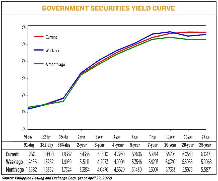 YIELD050222