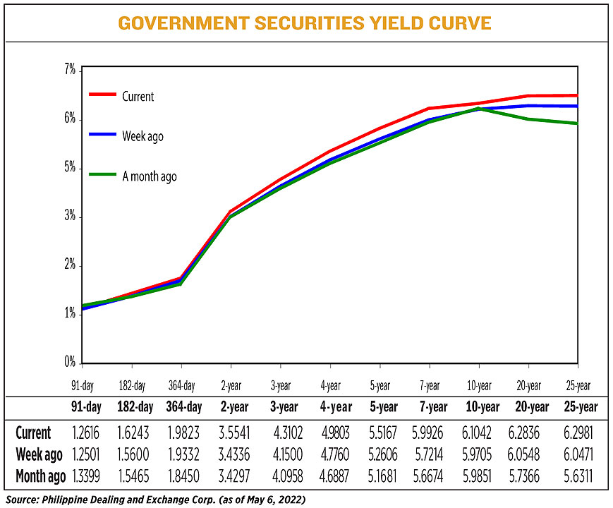 YIELD050922