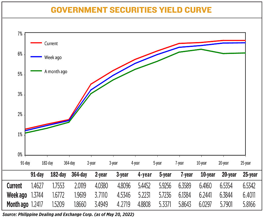 YIELD052322