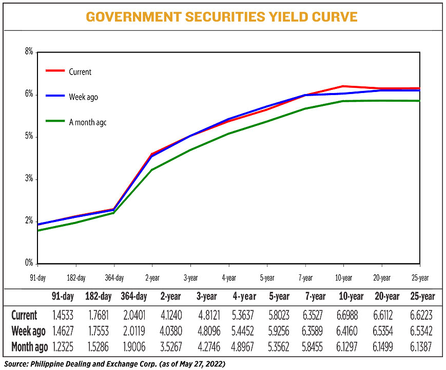 YIELD053022-2
