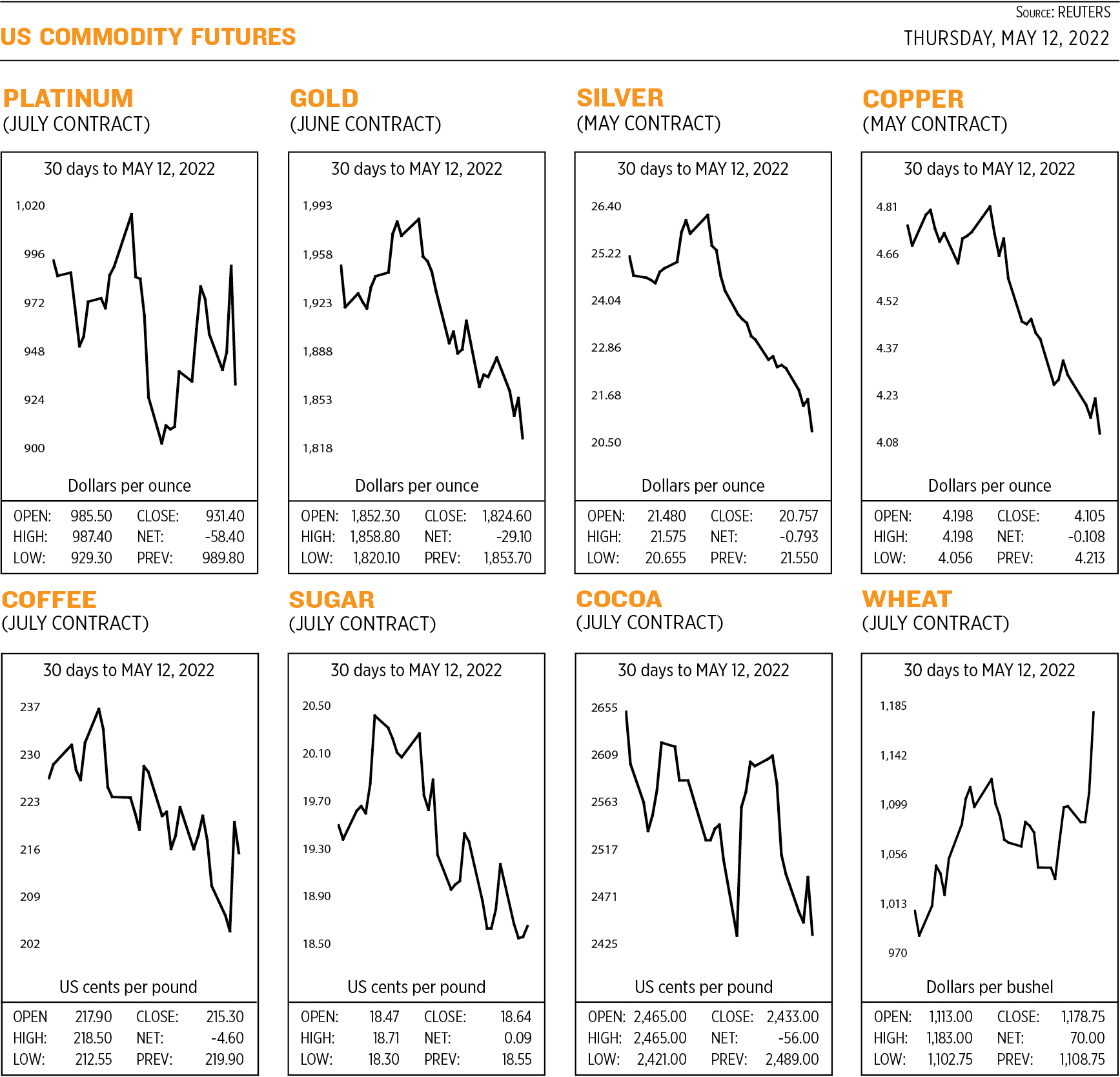 US Commodity futures BusinessWorld Online Page 9366