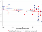 Distance makes the vote grow farther: The Filipino migrant vote
