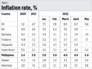 Inflation, cement importation, and electricity concerns