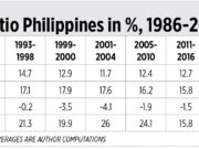 Taxes, cement, electricity and land transportation
