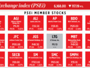 How PSEi member stocks performed — June 22, 2022