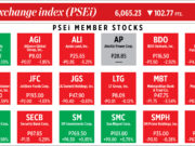 How PSEi member stocks performed — June 23, 2022