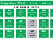 How PSEi member stocks performed — June 24, 2022
