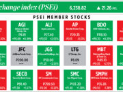 How PSEi member stocks performed — June 27, 2022