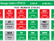 How PSEi member stocks performed — June 28, 2022