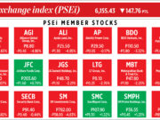 How PSEi member stocks performed — June 30, 2022
