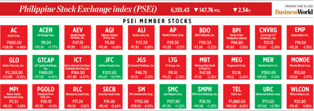 psei063022