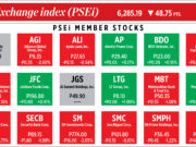 How PSEi member stocks performed — June 21, 2022
