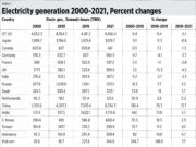 State of the world, state of the nation