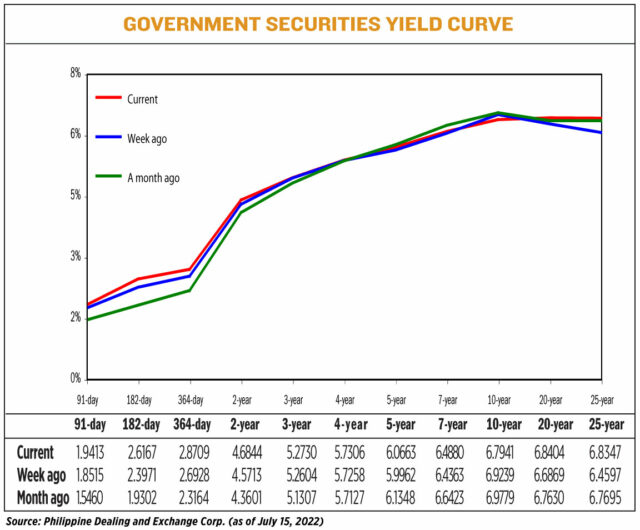 YIELD071822
