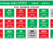 How PSEi member stocks performed — July 4, 2022