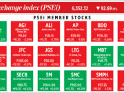 How PSEi member stocks performed — July 7, 2022