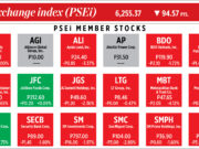 How PSEi member stocks performed — July 13, 2022