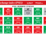 How PSEi member stocks performed — July 21, 2022