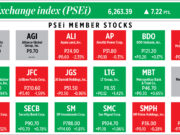 How PSEi member stocks performed — July 22, 2022