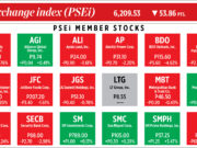 How PSEi member stocks performed — July 25, 2022