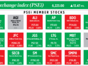 How PSEi member stocks performed — July 26, 2022