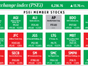 How PSEi member stocks performed — July 27, 2022