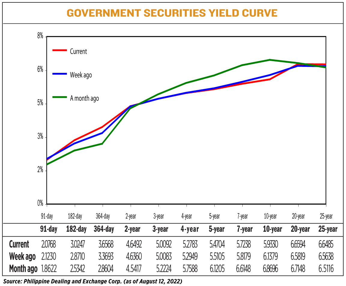 YIELD081522