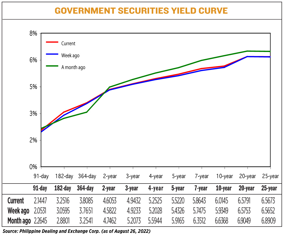 YIELD082922