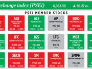 How PSEi member stocks performed — August 2, 2022