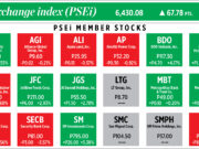 How PSEi member stocks performed — August 3, 2022