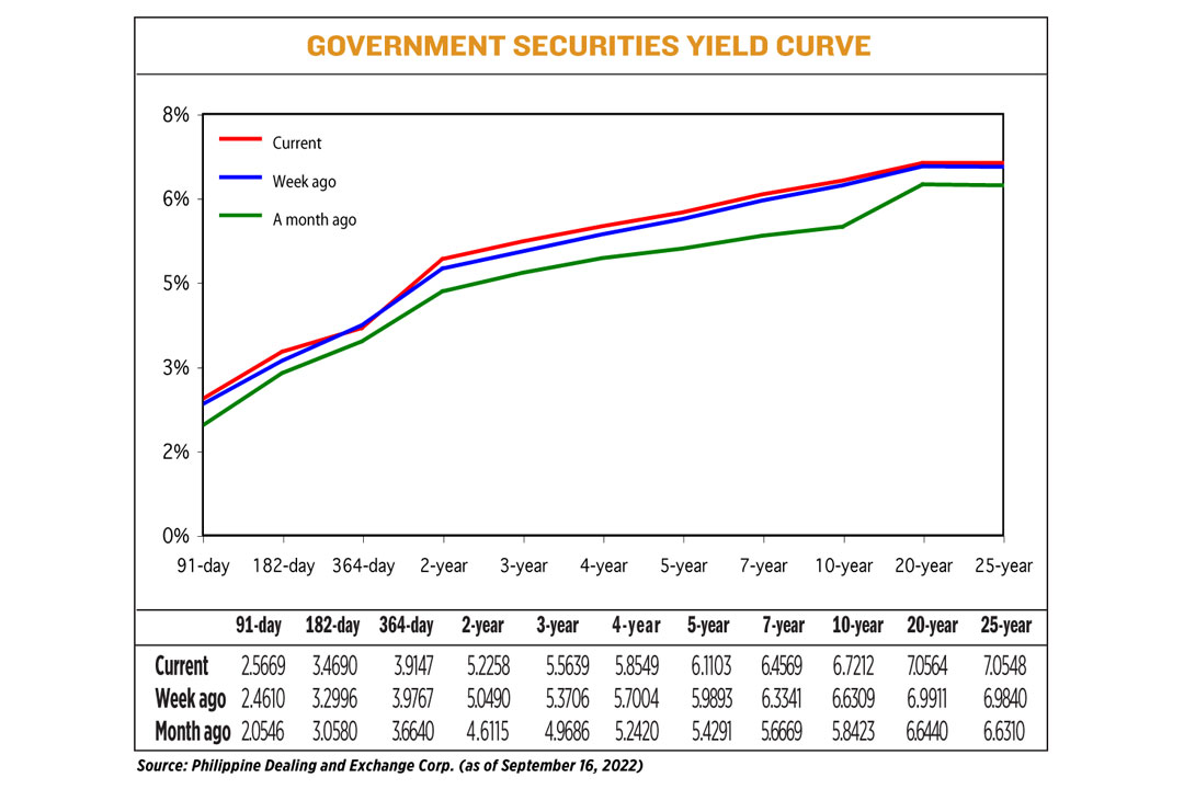 YIELD091922