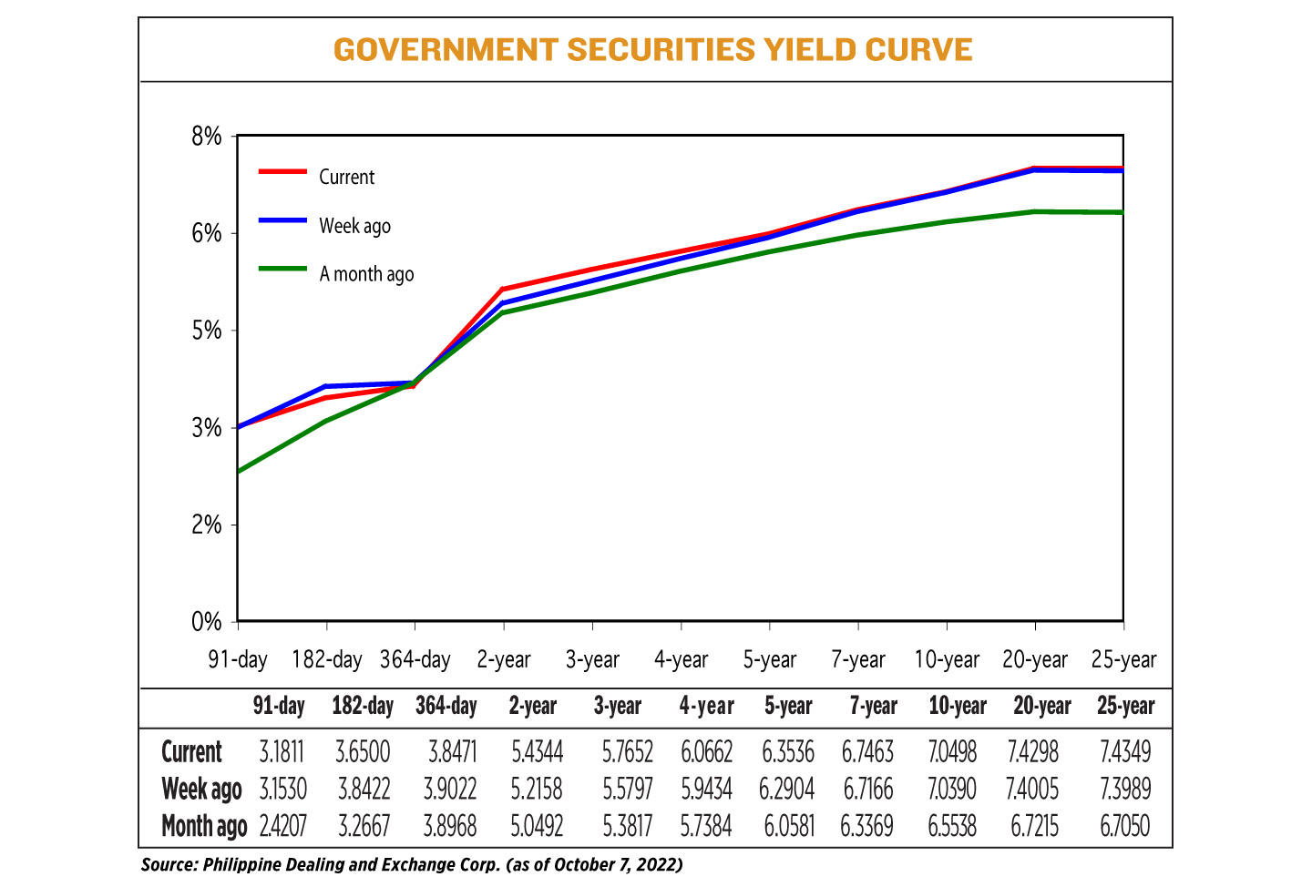 YIELD101022