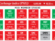 How PSEi member stocks performed — October 20, 2022